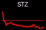 STZ